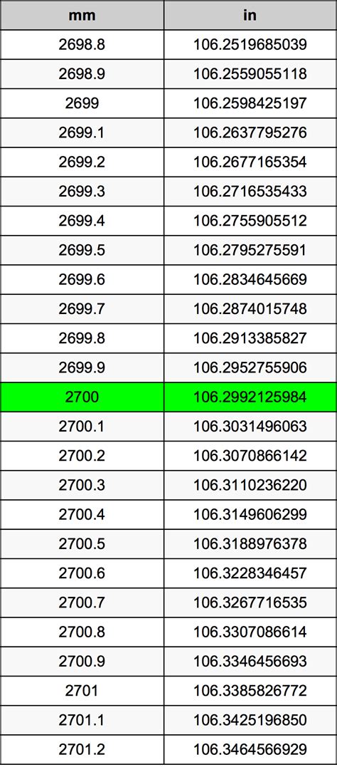 2700mm幾公分|毫米和公分轉換